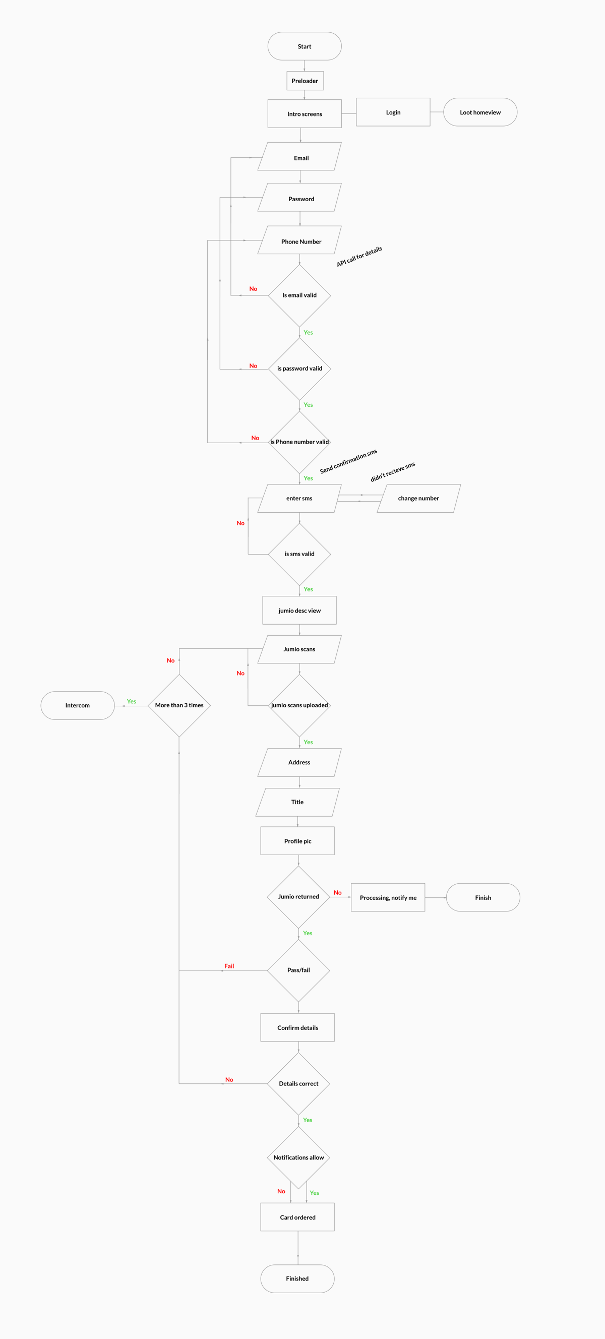 quick wireframes looking at potetnial ways of displaying case studies